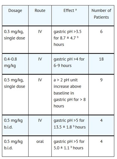 Ped 3 (Clinc P In P 3)